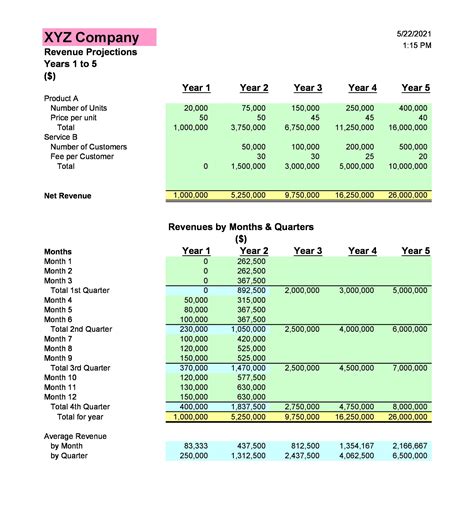 Sales Revenue Plan/Budget Templates Excel