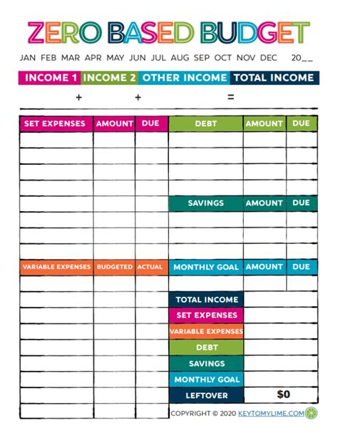 Pin by Meghan Wise on Saving Money Personal budget template