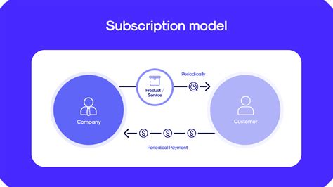 Budget Breakdown: Free vs. Subscription Models