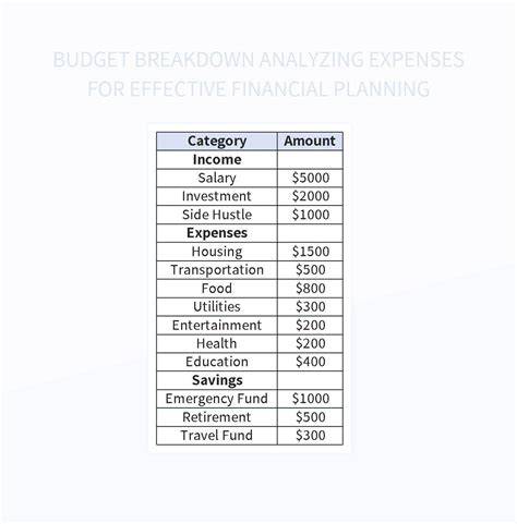 Budget Breakdown Table