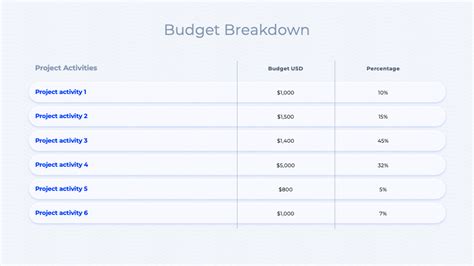 Budget Breakdown and Hidden Costs