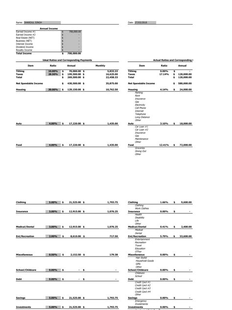 Budget Ratios Worksheet