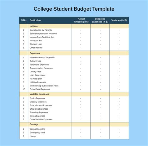 Budget Template For College Student