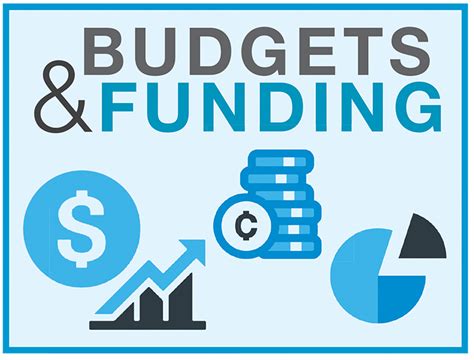 Budget and Funding NAIC vs State Insurance Departments