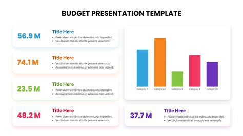 Budget and Presentation