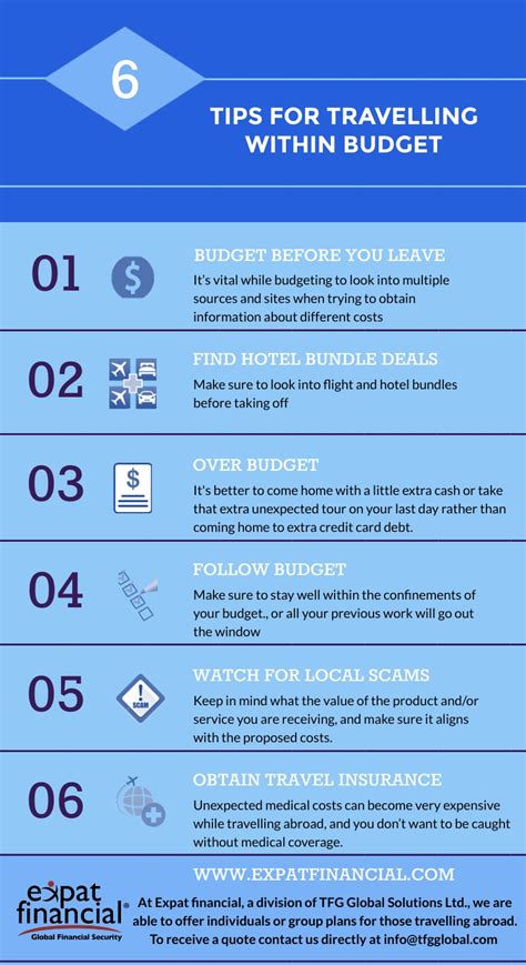 Budget friendly travel tips