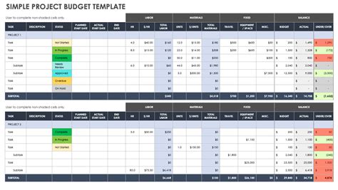 41 Useful Project Budget Templates (Excel / Word) ᐅ TemplateLab