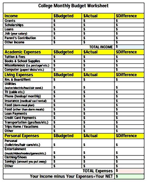 Budgeting How to develop a program budget