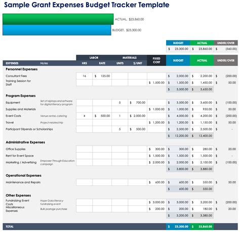 9+ Grant Budget Samples Sample Templates