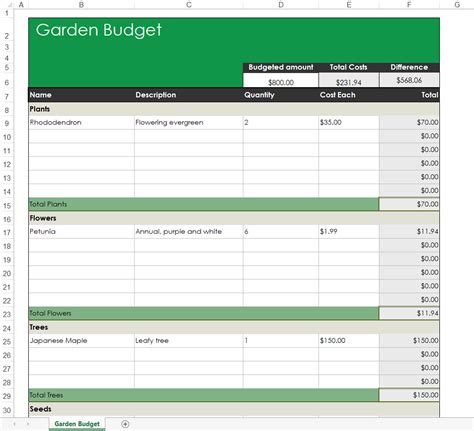 Landscaping Budget Template Landscaping on a Budget