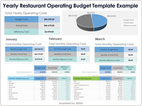Restaurant Expenses Spreadsheet Operating Sales And Free Restaurant