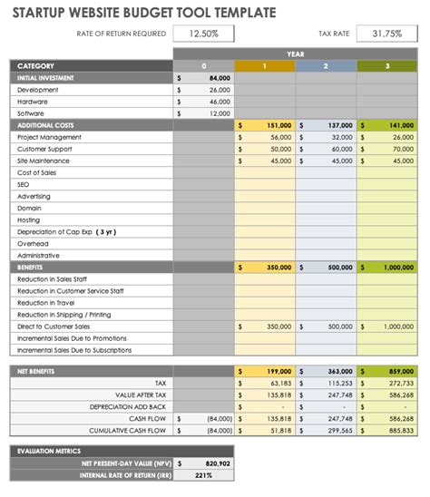 Free Startup Plan, Budget & Cost Templates Smartsheet