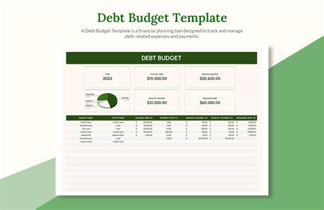Budget Template To Pay Off Debt Dave Ramsey Excel Spreadsheets And in