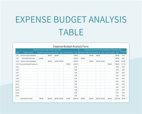 Quarterly Budget Analysis Template Quarterly Budget Analysis