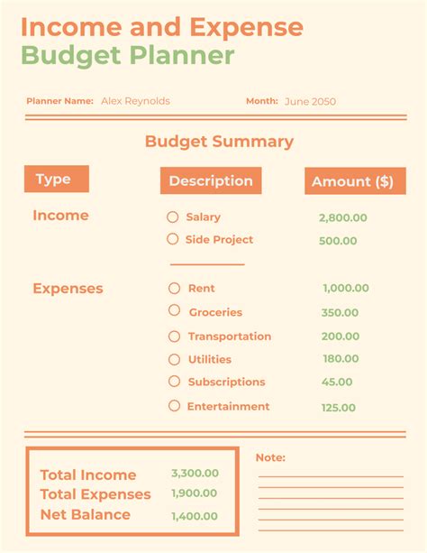 Monthly Budget Planner I made Anderson Publications Budget planner