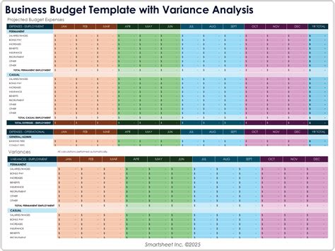 Budget Analysis Template 7+ Free Word, Excel, PDF Format Download!