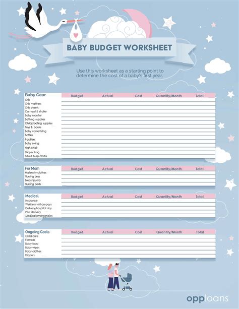 Budgeting For A Baby: Worksheet Answers Section 5.2