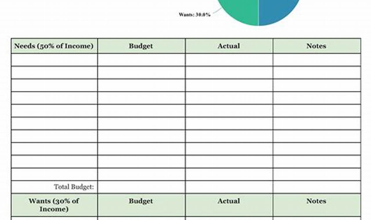 Mastering Your Finances: A Comprehensive Guide to Budgeting Templates