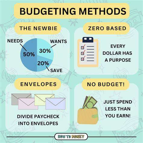Budgeting Techniques