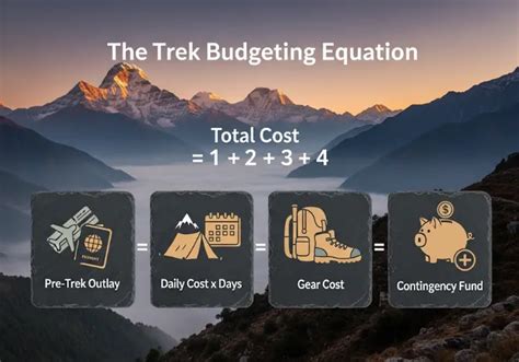Budgeting Your Trek