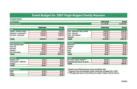 Budgeting and Financial Planning for Event Planners