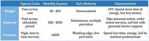 Budgeting and Longevity