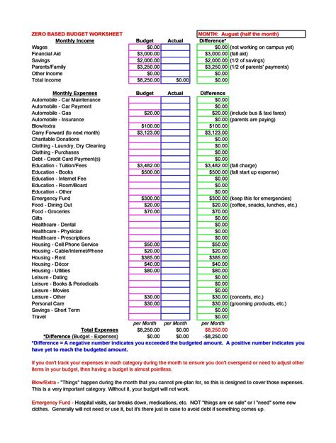 Budgeting and Packages