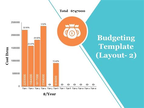 Budgeting for Bespoke Inspiration