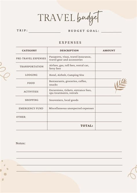 Budgeting for Travel