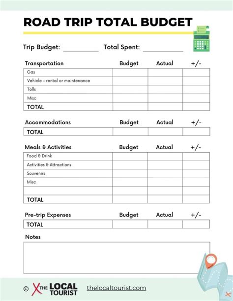 Budgeting for Trip