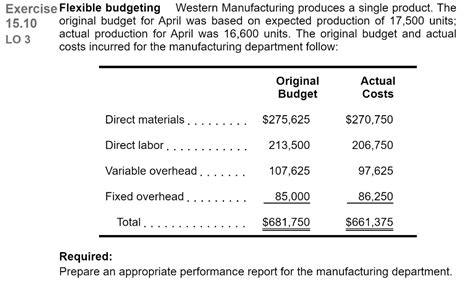 Budgeting for Western Craftsmanship