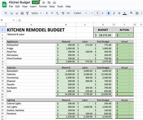 Budgeting