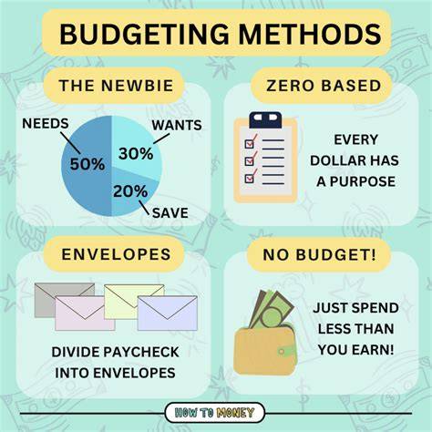 Budgeting for Your Set