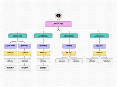 Build An Org Chart