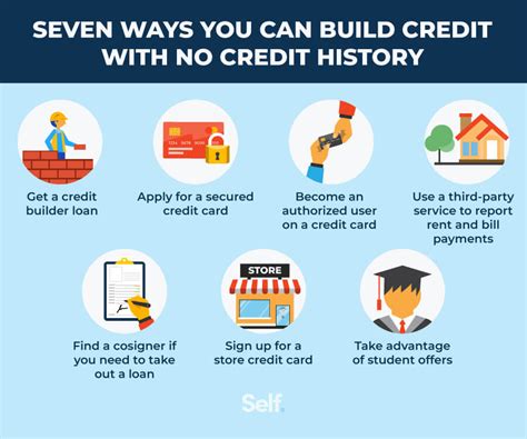 Build Credit For Bad Credit