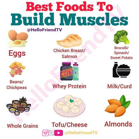 Build Muscle: Top 8 Food Choices