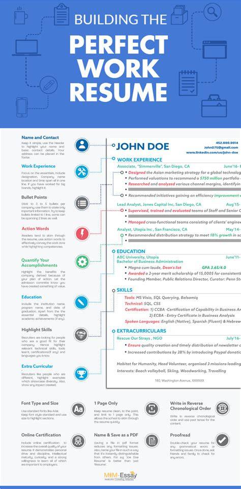 Build My Perfect Resume