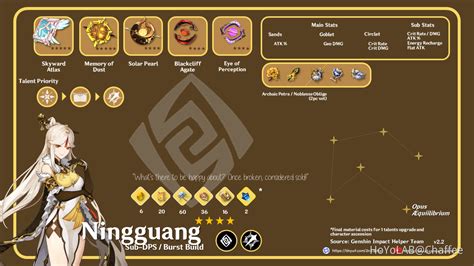 Build Ningguang