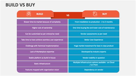 Build Vs Buy Data Catalog Comparison