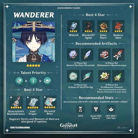 Bangunlah Petualangmu dengan Build Wanderer - Perusahaan Konstruksi Terbaik di Indonesia