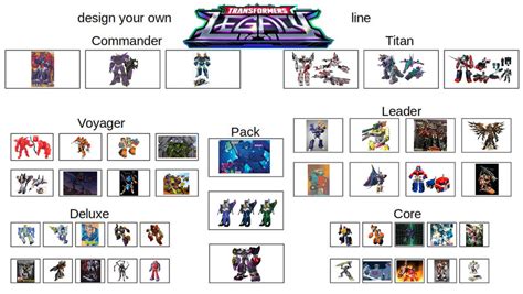 Build Your Own Transformers From Scratch - A Step-by-Step Guide for Fanatics