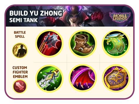 Build Yu Zhong Terkuat