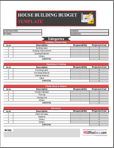 Building Budget Templates 5+ Free Word, PDF Format Download Free