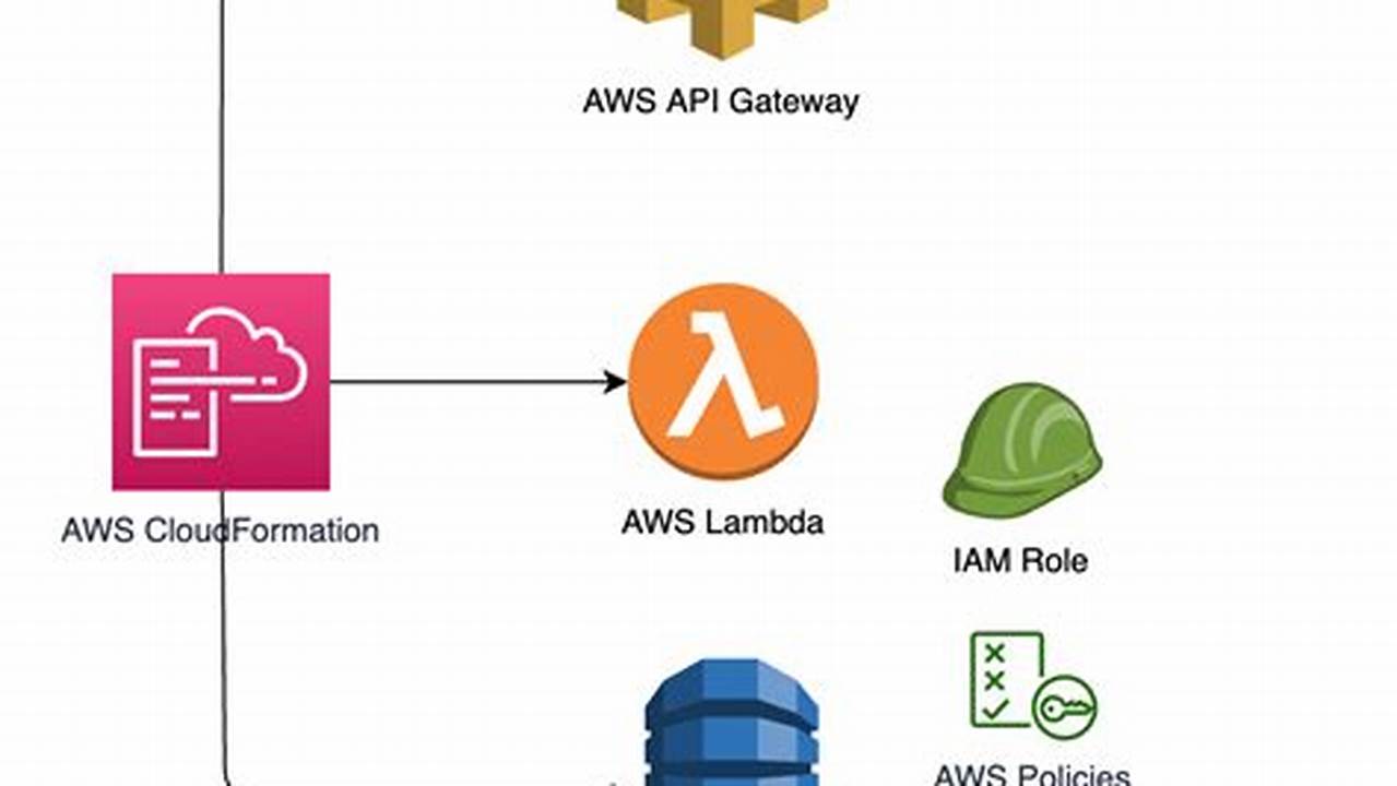 Unlock Serverless Mastery with Golang: Discover AWS Lambda and Google Cloud Functions