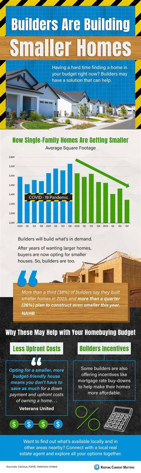 Building Builders Blog