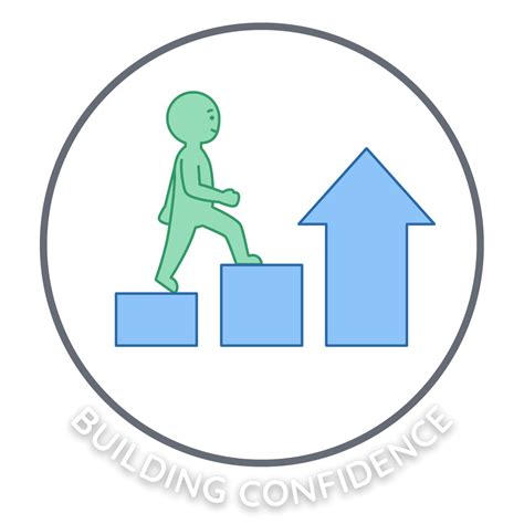 Building Confidence through Preparation