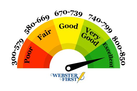 An infographic showing the factors that make up a credit score