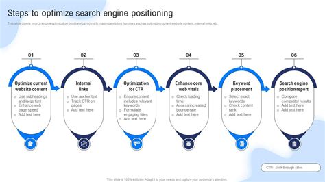 Building Doorway Domains for Optimized Search Engine Positioning