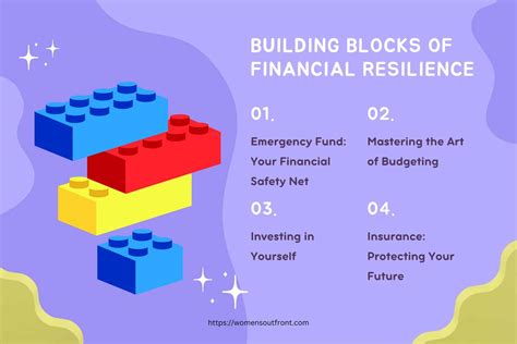build financial resilience West of England Combined Authority