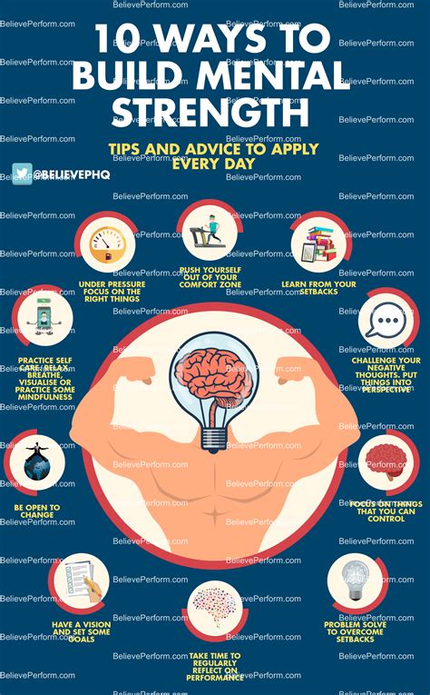 Building Mental Strength